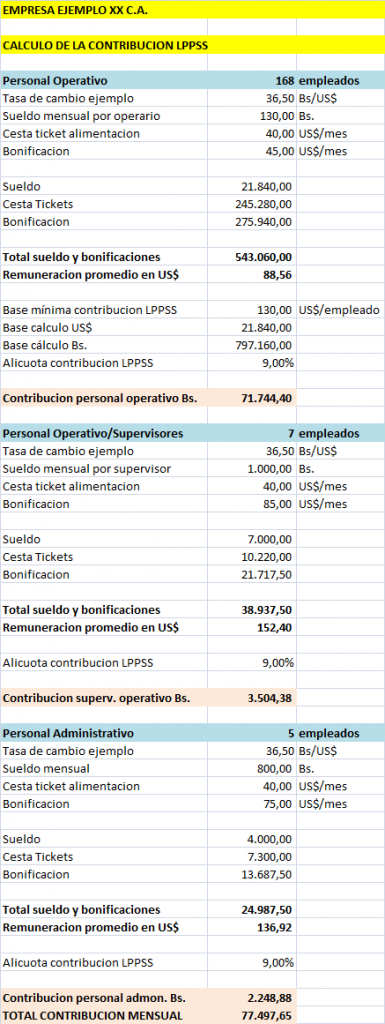 Costos laborales Limpieza