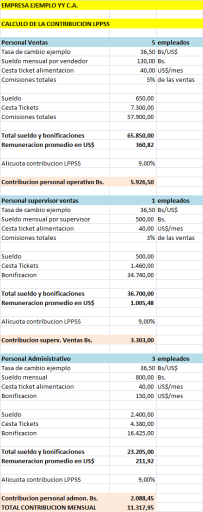 Costos laborales software